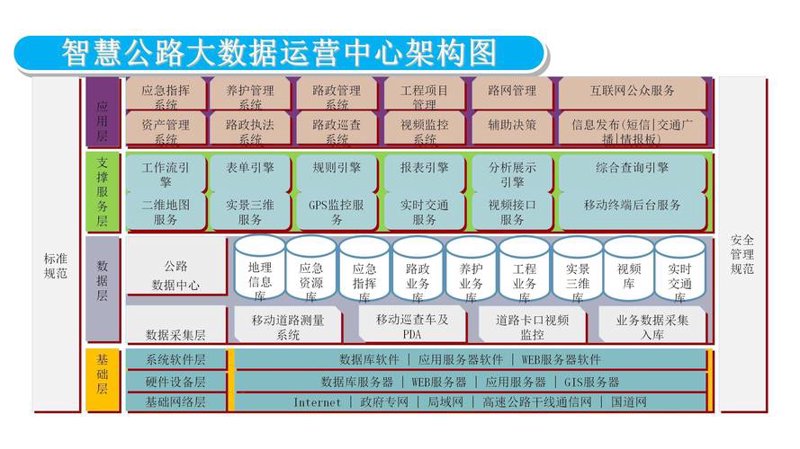 云计算服务