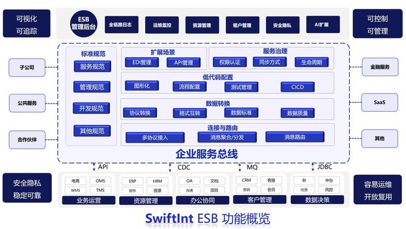 OA办公系统：优化企业管理流程的利器