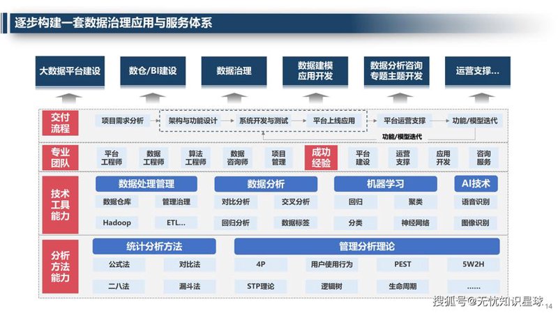 软件开发行业的变革与创新